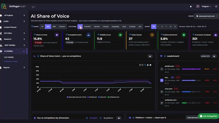 AI Share of Voice: your brand versus your competitors in AI answers